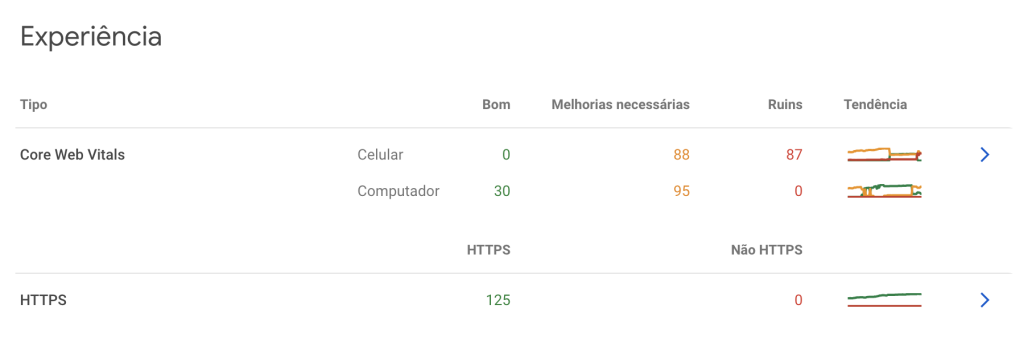 Core Web Vitals Report no Google Search Console