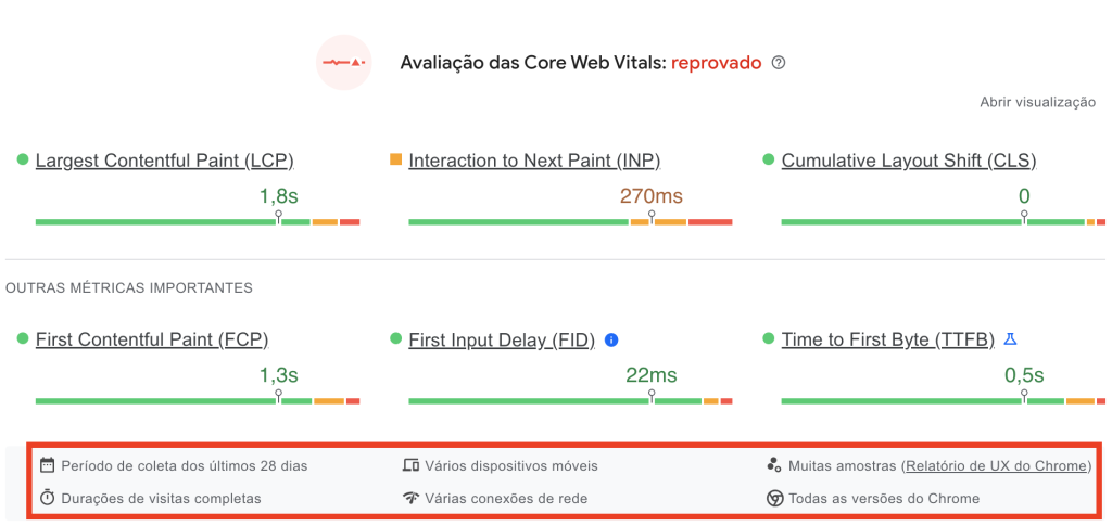 Speed Insights - Dados de Campo