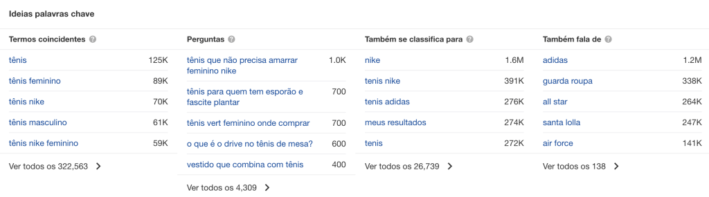 Keywords Explorer do Ahrefs 