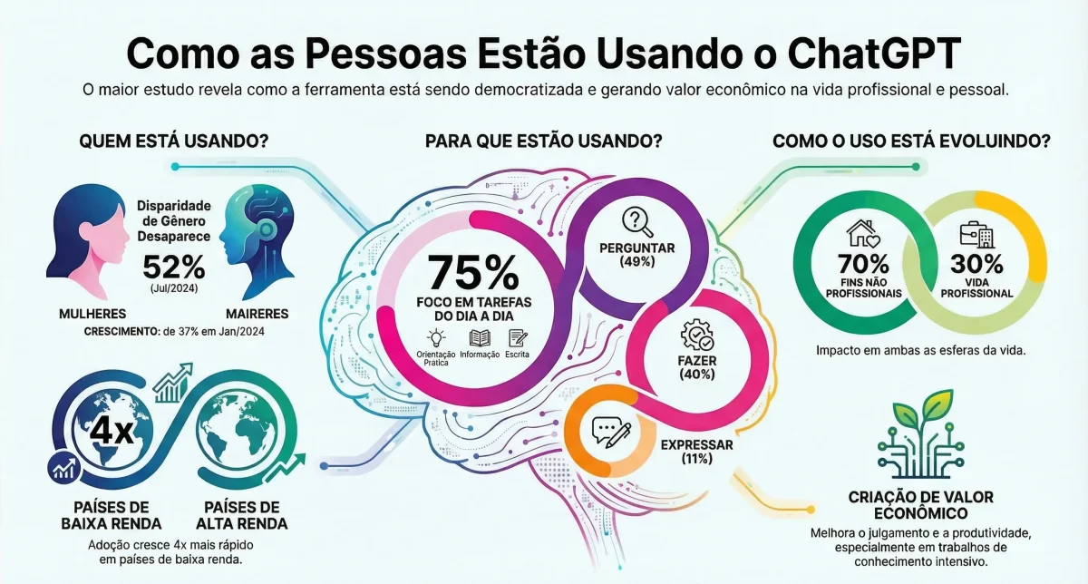 Estudo do ChatGPT - David Breder